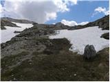 Passo Valparola - Sasso di Stria